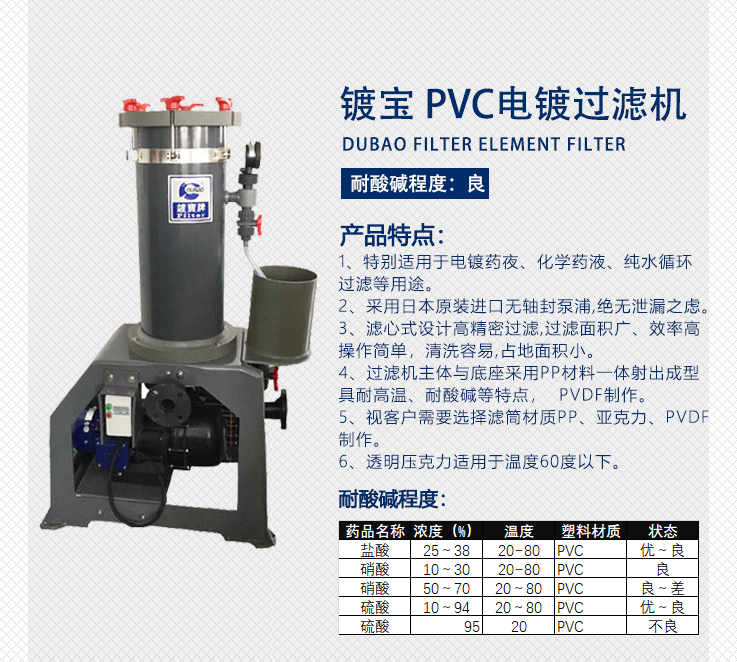 PVC電鍍過濾機(jī)