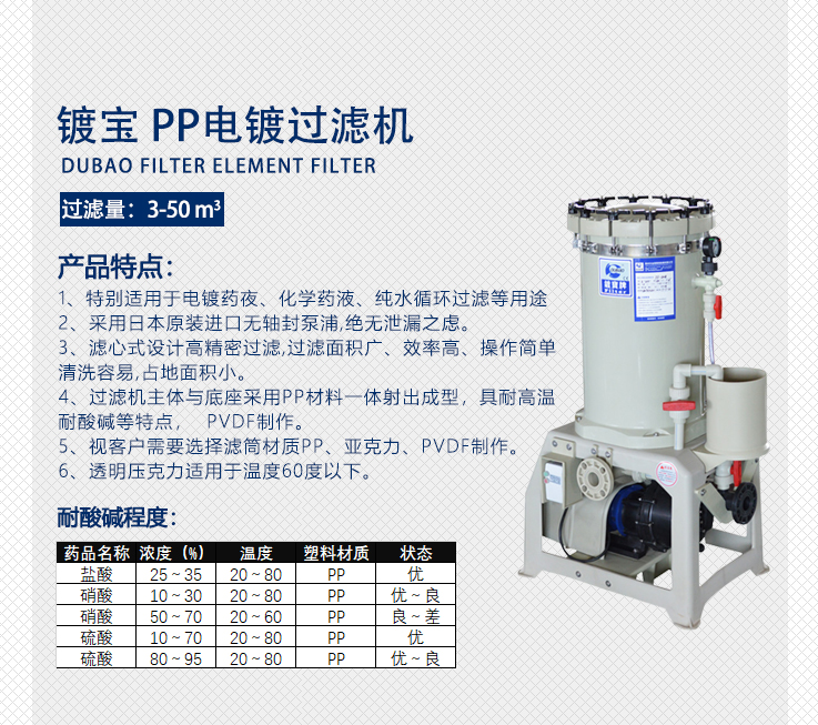 PP電鍍過濾機(jī)